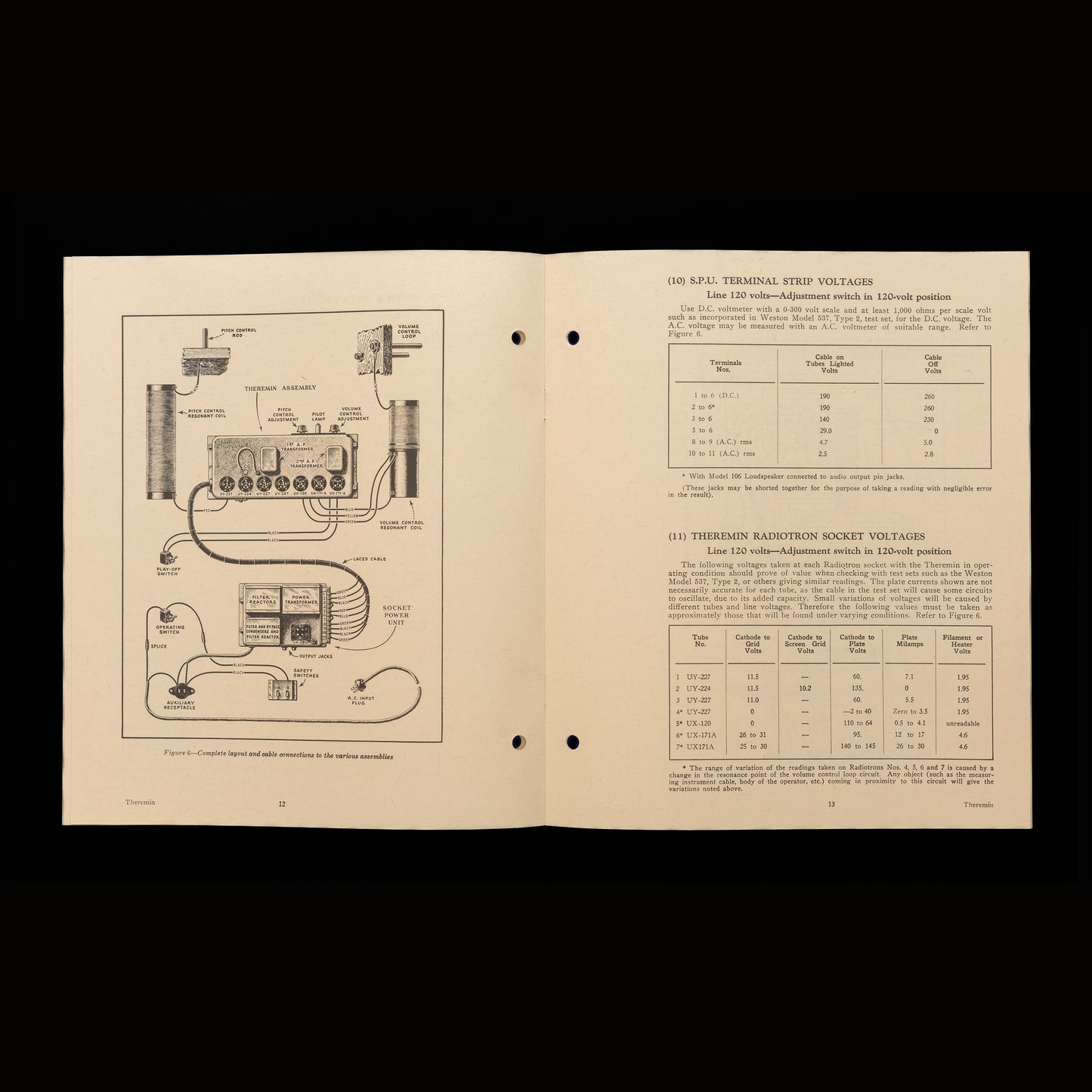 RCA Theremin Service Notes